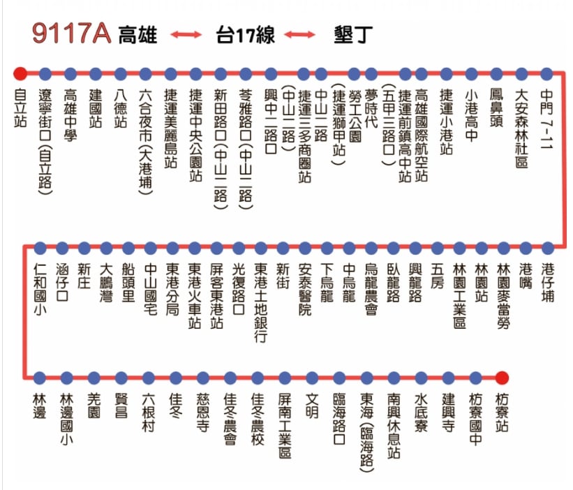 到屏東東港漁港交通方式整理(開車、接駁車、客運)